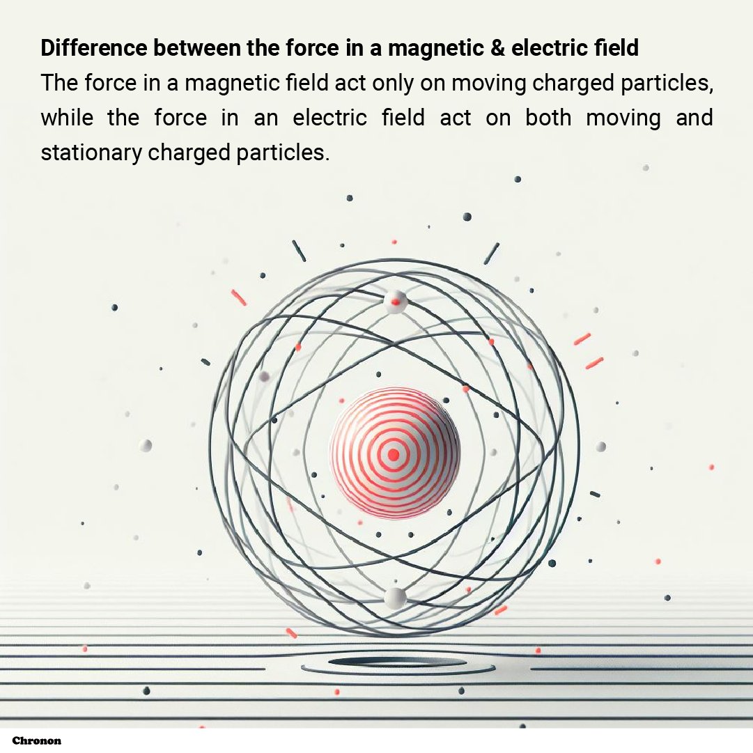 What is the difference between the force in a magnetic field and the force in an electric field?

Video: youtu.be/zDxpOWAcw_Y
Blog: chrononparticles.blogspot.com/2024/04/force-…

......................................
#physics #magneticproperties #electromagnetism