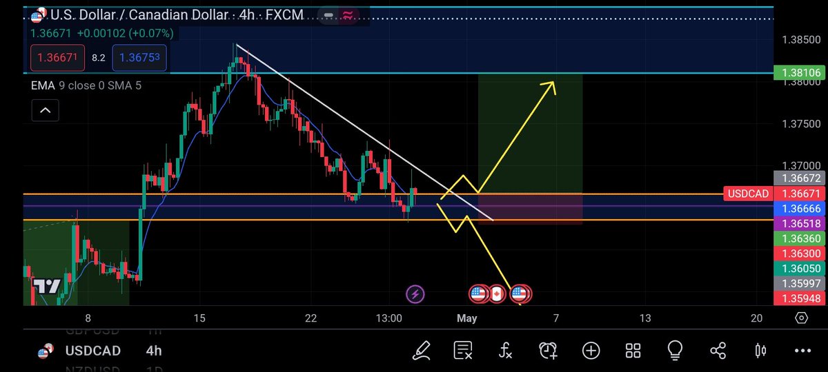 #btc    #XAUUSD #GOLD #cryptomarket #ForexMarket #eurusd #gbpusd #StockMarket #tradeidea 
USDCAD [🦬 X 🐻]
All my main timeframes are bullish 🐮📈 except the 4H. Either a break below the support🟠 to continue to the downside or a break of the trend and retest to the upside