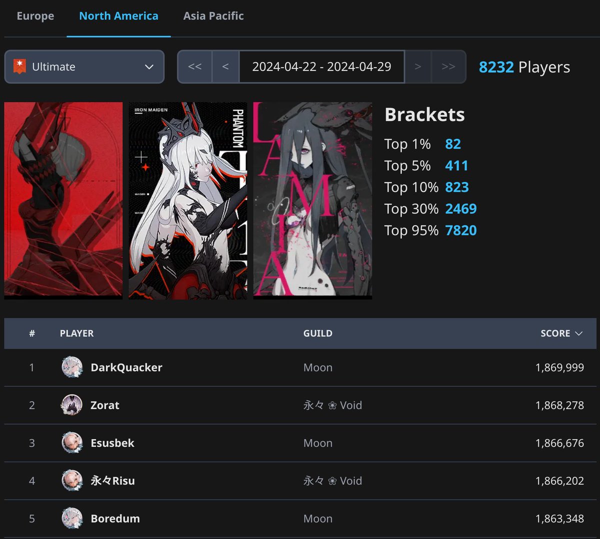 BlackNovaTech's tweet photo. #huaxu now supports viewing PPC bosses, leaderboards, and bracket information! It will also remember all rotations it has seen in the past.

https://t.co/WER7at04kJ

#punishinggrayraven #PGR https://t.co/BOrA3GZXK9
