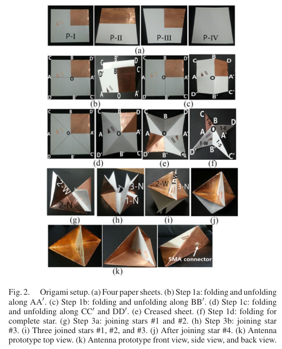 A Novel High-Gain Tetrahedron Origami

tentzeris.ece.gatech.edu/awpl17_lim.pdf

via 
@tylernol 

#Jammer #Jamming #Spoofing #GPS #EW #ElectronicWarfare
twitter.com/tylernol/statu…