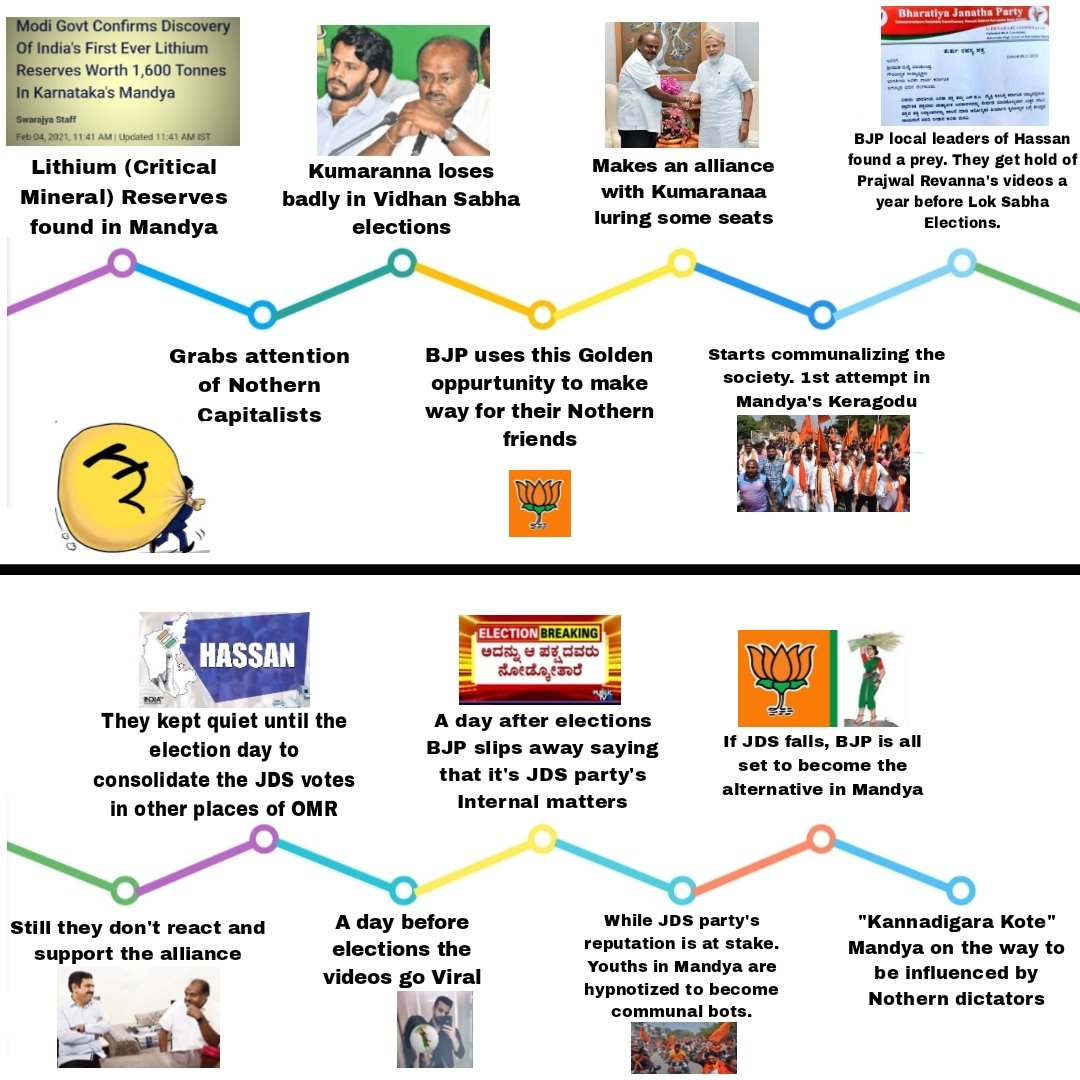 THE LITHIUM TRAP ! Nothern Sangi's hidden agenda. While there is no doubt the culprit like #PrajwalRevanna has to be punished, there is another side of the story and a Sangi plot going on. #Hasan #Karnataka