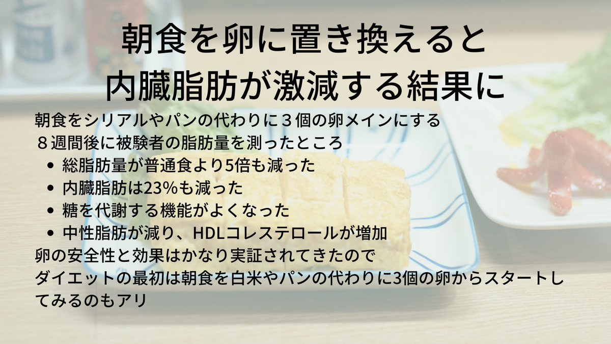 朝食を卵に置き換えると
内臓脂肪が激減する結果に

食べる量は変わらずとも
卵に変えるだけで大きな変化に
卵は安価な上に栄養豊富なので
ダイエットはじめはかなり有効かも🍳

#ダイエット 
#卵