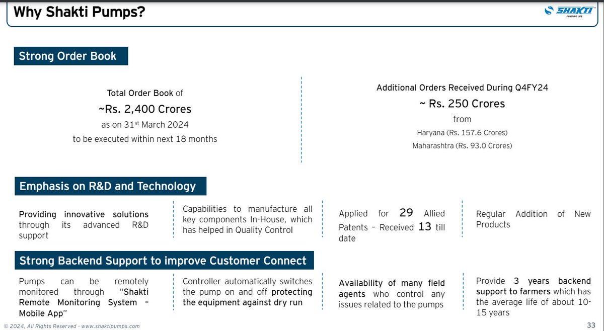 asarvindsharma's tweet image. #Shaktipumps 
#Strongresults
#Strongorderbook
#Strongrevenue visibility for next 2 years as of now.
#newbusiness