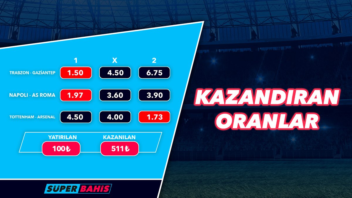 🔹 SüperBahis kazandıran oranlar! 💰 Sizler için günün kazandıracak oranlarını derledik! 📲 Hemen oynamak için —> ow.ly/9G9C50Rq9ix