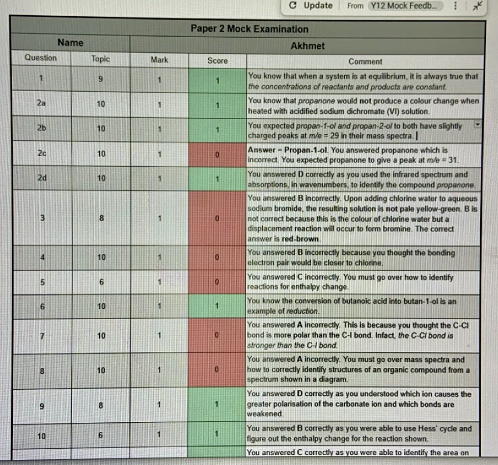 How’s your mock marking going? 🥹🫠 #iaschemistry #internationalteachers