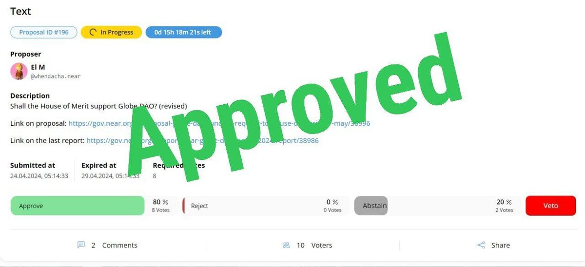 NearGlobeDAO's tweet photo. 💥 House of Merit supports @NearGlobeDAO funding for May 

Thank you to all HoM members and the entire NDC for your support and the opportunity to develop and support #NEAR's regional communities. https://t.co/jKrS4YmiIK