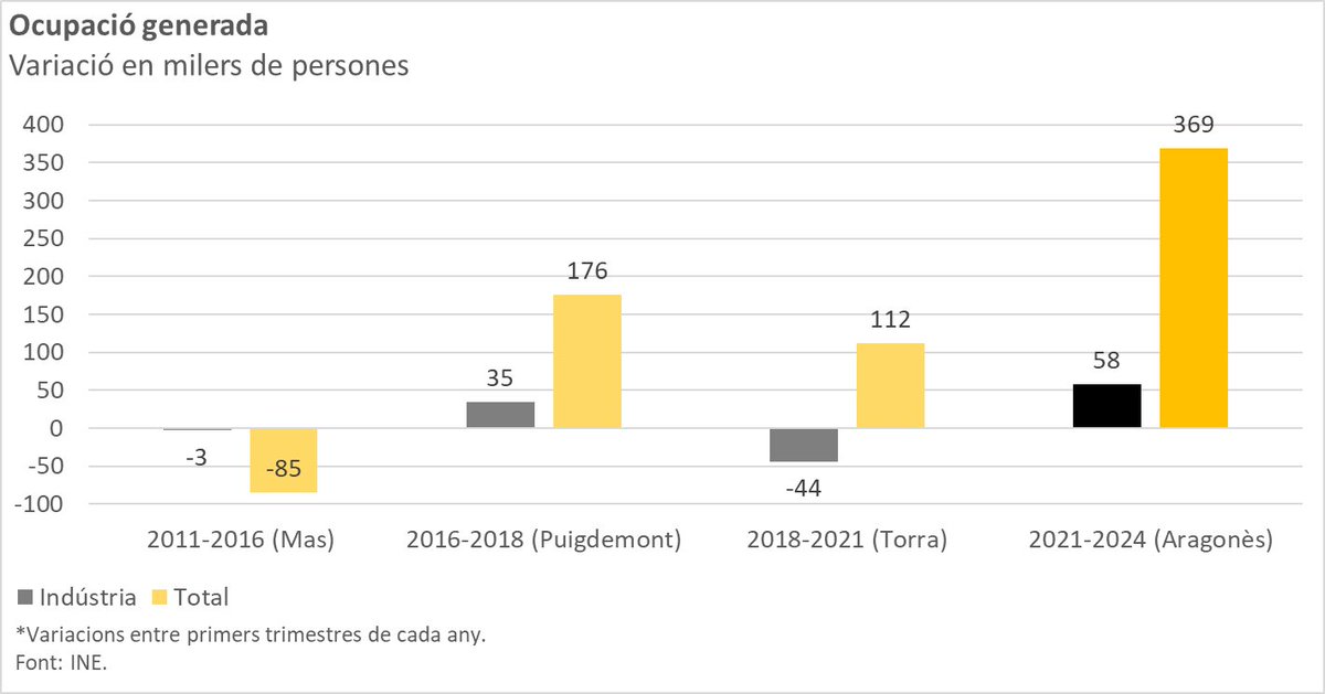 Natàlia Mas Guix tweet media