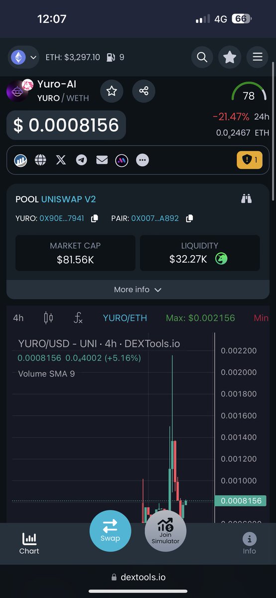 I have just added to my bag of @YuroAIArtifical after we done. 3X Yesterday it’s retraces hard in market conditions but at $85k MC 👀. It’s insane. It’s got a huge CEX listing coming and this could very easily do a 10X. I told all to take profits and it looks like we’re ready…