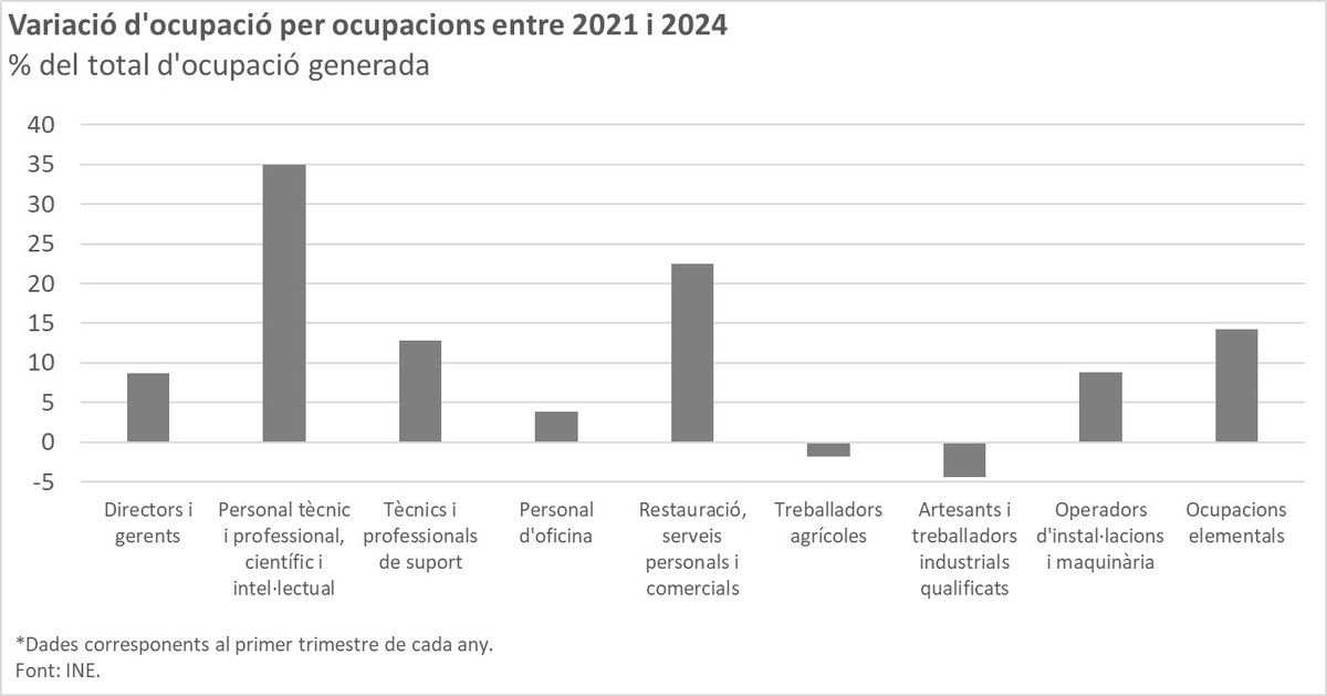 Natàlia Mas Guix tweet media
