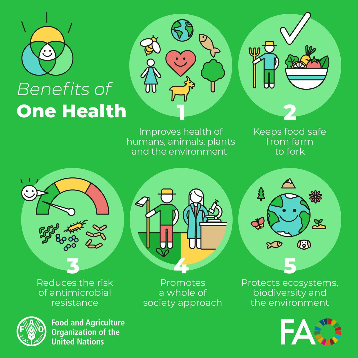 To build a better future for all, we need to address global health issues by collaborating across all sectors. Because human, animal, plant and environmental health are all inextricably linked. Let's work together for #OneHealth! #WorldVeterinaryDay #OneHealth