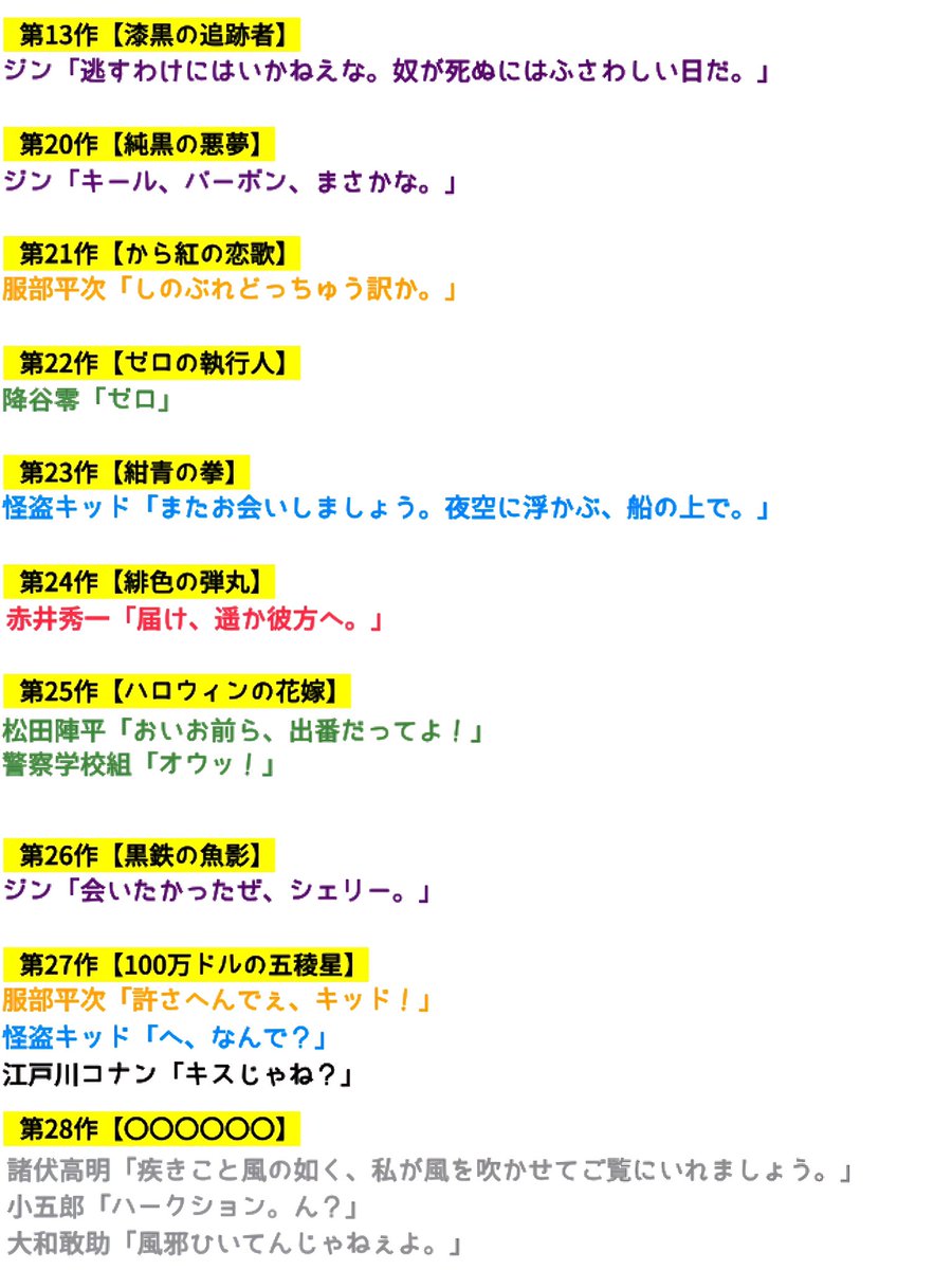 《劇場版 名探偵コナン》⚠️ネタバレ注意⚠️

ED後に発表される「次回制作決定のキャラクターの台詞（無しは除外）」を一覧にしました。

#名探偵コナン 　#conan　#100万ドルの五稜星