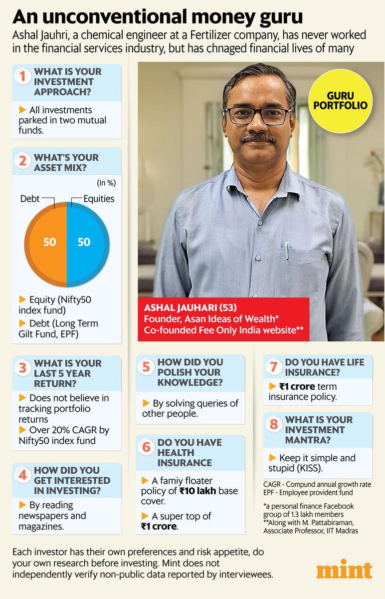 Neil Borate (@actusdei) on Twitter photo A simple man with a simple philosophy. 1 index fund & 1 Gilt fund 50-50. Growth from the index, stability from debt. What more do you need? <a href="/apri_sharma/">Aprajita Sharma, CFPcm</a> profiles a chemical engineer, Ashal Jauhri who runs a facebook investing group with 1.3 lakh members. livemint.com/money/investme… A simple man with a simple philosophy. 1 index fund & 1 Gilt fund 50-50. Growth from the index, stability from debt. What more do you need? <a href="/apri_sharma/">Aprajita Sharma, CFPcm</a> profiles a chemical engineer, Ashal Jauhri who runs a facebook investing group with 1.3 lakh members. livemint.com/money/investme…