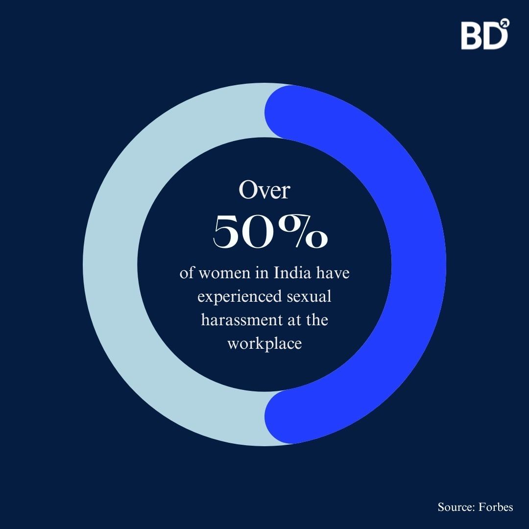 Disturbing findings from Forbes: Sexual harassment cases at major Indian companies surged by 101% in FY ending March 2023, highlighting systemic delays and unpreparedness of Internal Complaints Committees. We must improve workplace safety & health. #WorkplaceSafety #EndHarassment