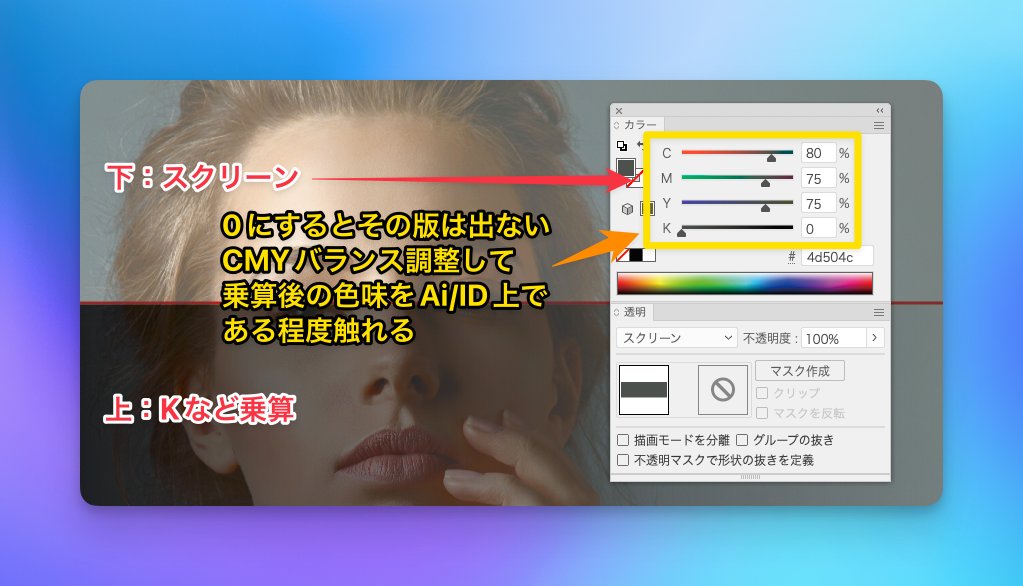 Illustrator/InDesign上である程度の版コントロールする方法
（こういう手法もあるよ、程度で）

C多めがノーマルを忘れずに