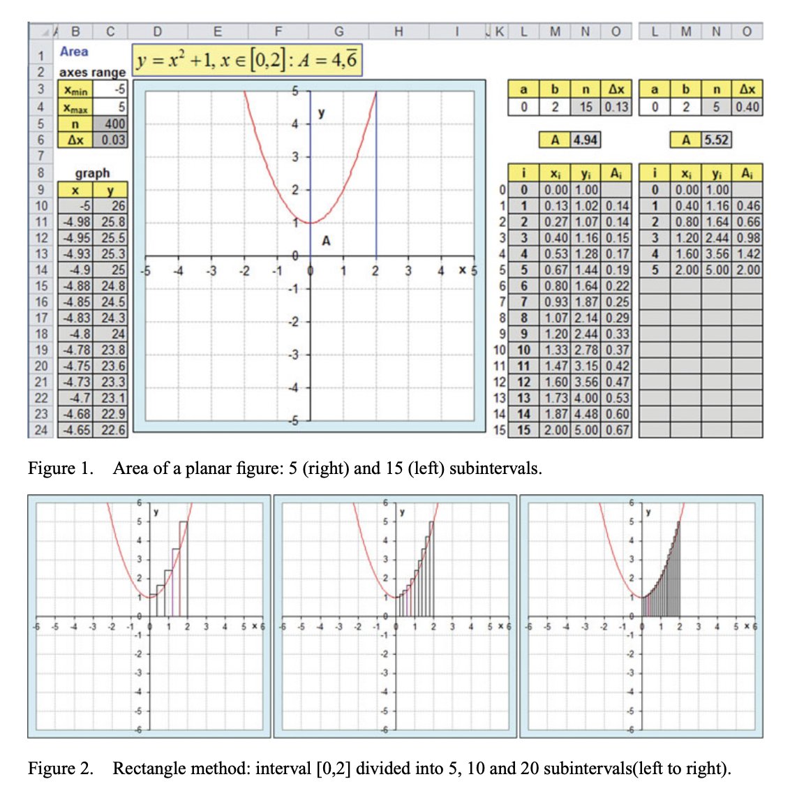 İntegral konusunun lise müfredatından çıkarılmasını doğru bulmuyorum. Sadece mühendislikte değil sağlık ve temel bilimlerde birçok uygulamada kullanmak gerekiyor. Bunun yerine öğretme yaklaşımlarında farklı alternatifler planlanabilirdi (ekteki gibi) tandfonline.com/doi/pdf/10.108…