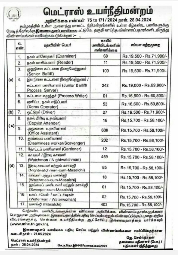 #MadrasHighCourt #jobvacancies2024 #MadrasHC