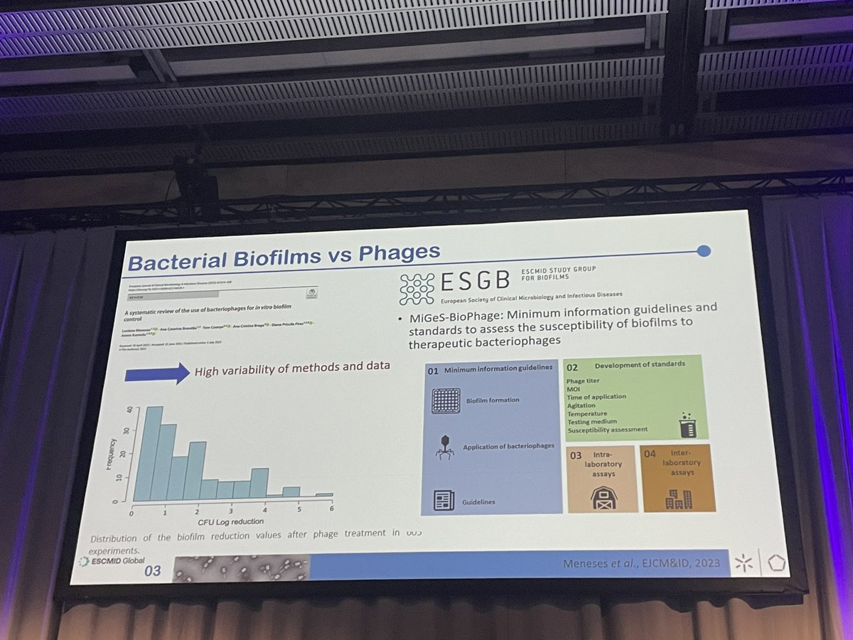 Brilliant talk by Joana Azeredo on optimising Phages for bacteria within biofilms and working towards standardisation and guidelines @PhageRounds #ESCMIDGlobal2024