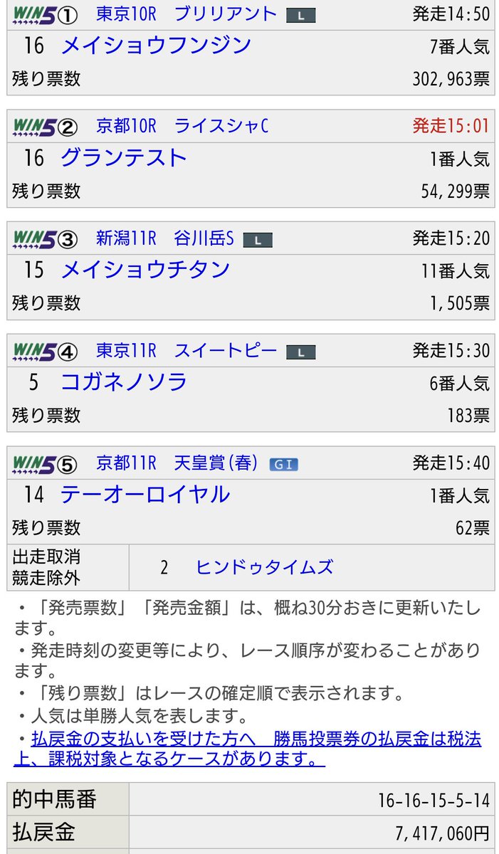 小林記者28日 #WIN5
162点で 741万7060円的中🎯🎯
おめでとうございます👏

#競馬 #JRA #スポニチ