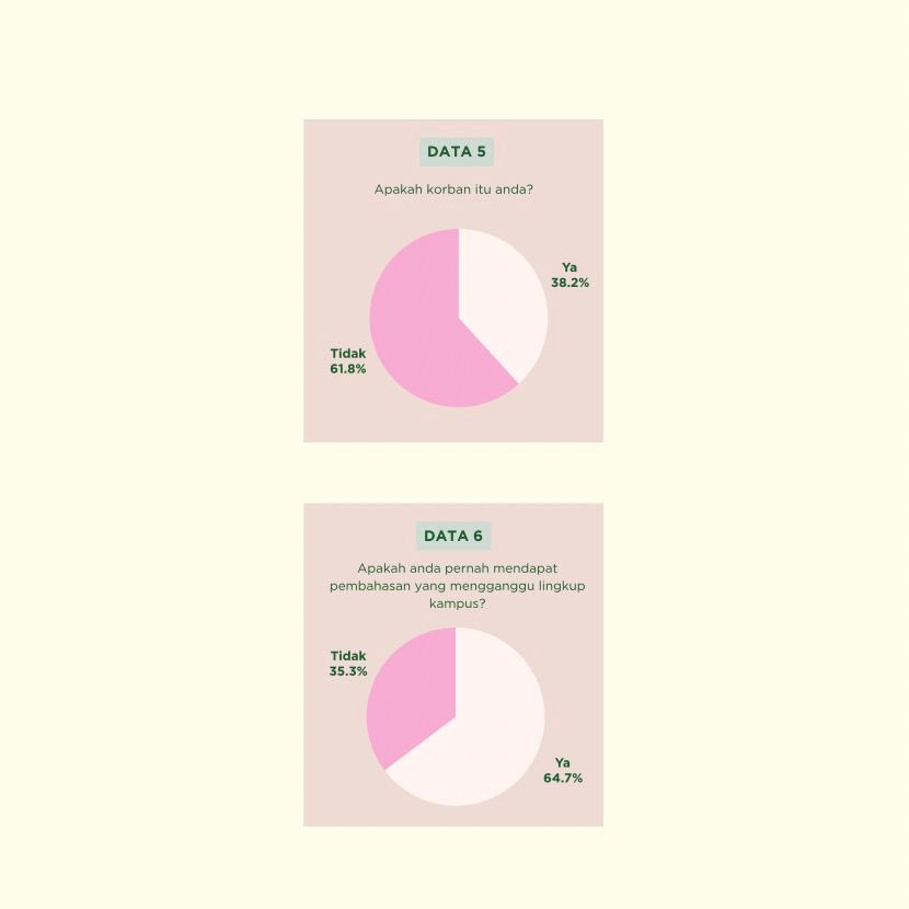 dpm_fhumy's tweet photo. Halo sahabat hukum !
Setelah menyimak hasil data tersebut, kami berharap bahwa kepada seluruh mahasiswa untuk mengawal rangkaian persoalan yang mengkhawatirkan ruang aman dan nyaman dalam lingkup kampus. https://t.co/3UzHHvq707
