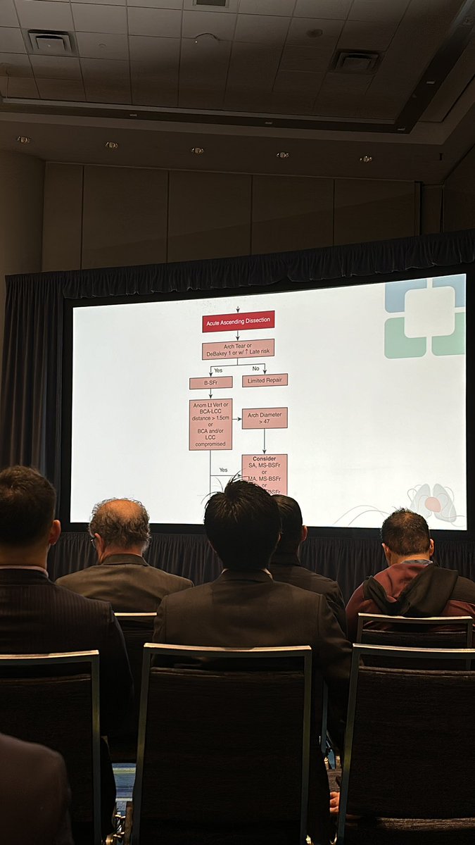 Failing to plan is planning to fail! 

Having a plan and pathway for the treatment of aortic dissection is CRITICAL to institutional success 🫀

@AATSHQ #AATS2024 #AortaED #Aorta #Thinkaorta #AorticDissection