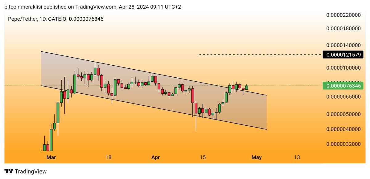 #PEPE Güncel görünüm. Günlükte kanal üzerinde tutunmayı başarmış görünüyor. Piyasanın biraz toparlanması ile ilk yukseleceklerden biri olacağı düşüncem devam ediyor. Olası yükseliş durumunda ilk kâr alınabilecek seviye grafikte belirttiğim seviye olacaktır. Takibinizde olsun.