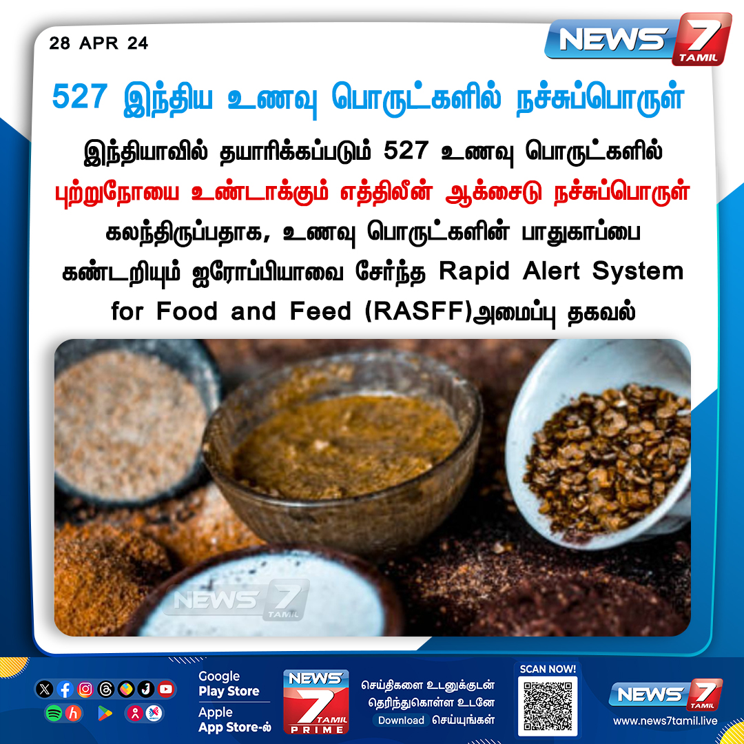 “527 இந்திய உணவு பொருட்களில் புற்றுநோயை உண்டாக்கும் நச்சுப்பொருள்” news7tamil.live | #Cancer| #India | #Food | #EthyleneOxide | #News7Tamil | #News7TamilUpdates