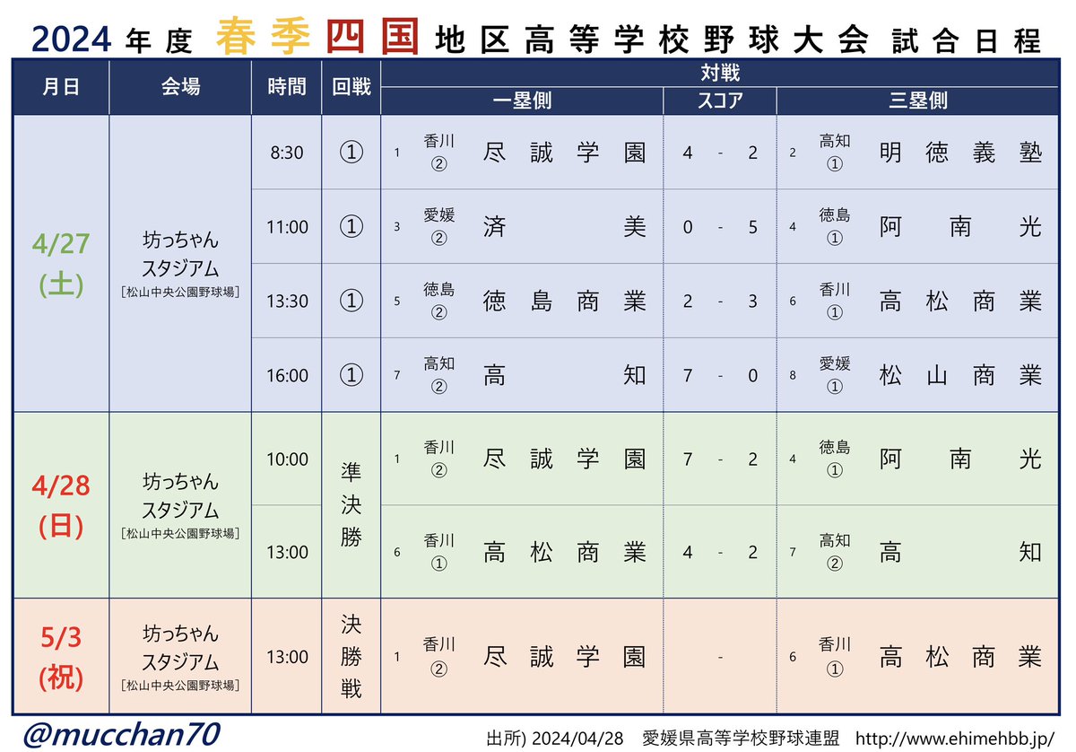 mucchan70 tweet picture