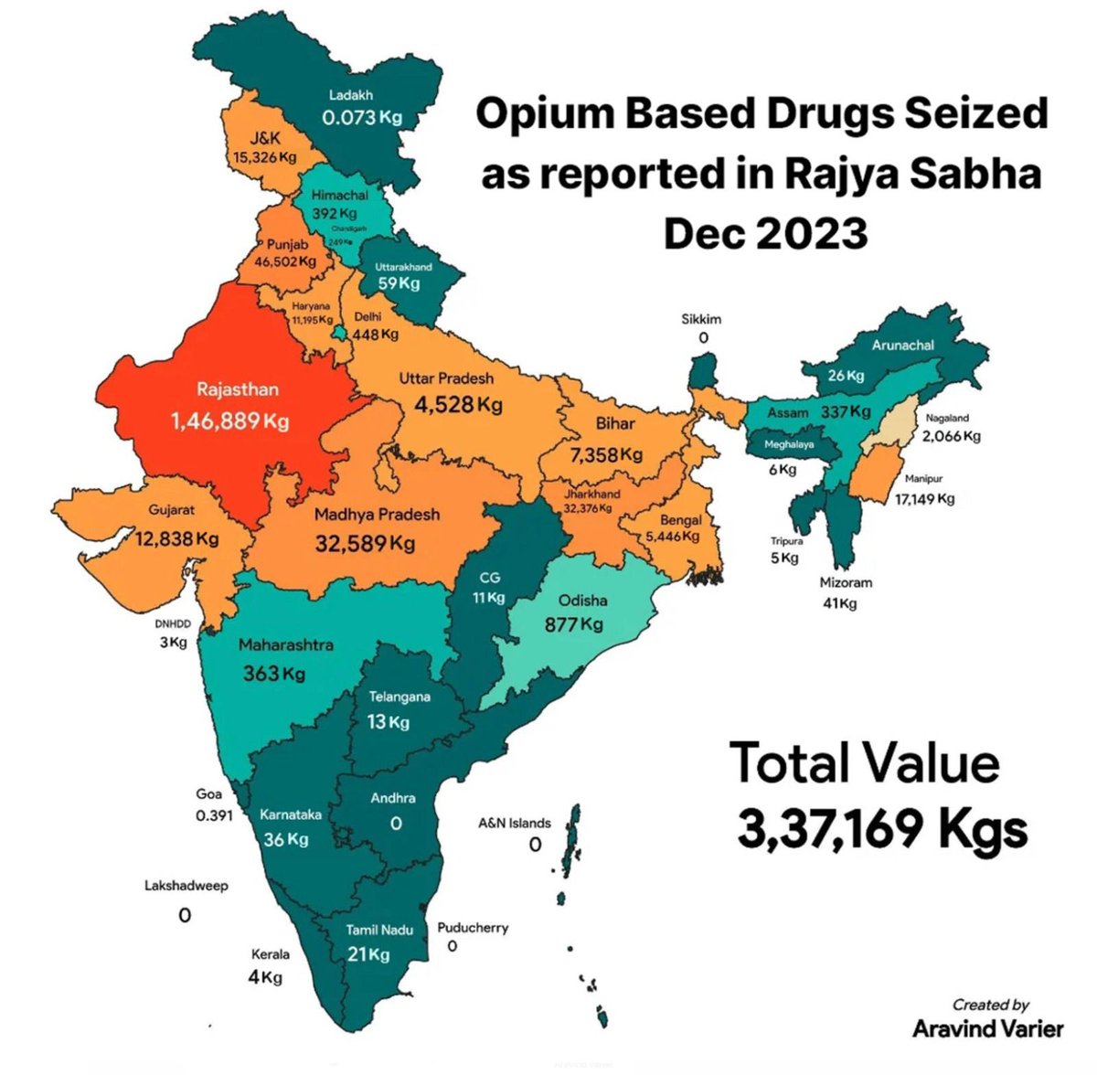 It can be clearly seen from the RS data that highest kg’s of opium has been. Seized in BjP ruled states and the conduit for  drugs in india is ports of BJP ruled Gujarat and Porus border it BJp ruled Manipur.