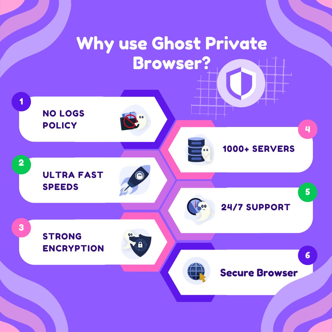 Why use Ghost Browser?
1. No Logs Policy.
2. Ultra Fast Speed.
3. Strong Encryption.
4. 1000+ Servers.
5. 24/7 Support.
6. Secure Browser.
#SecureConnection
#DataPrivacy
#OnlineSecurity
#VirtualPrivateNetwork
#InternetPrivacy
#cybersecuritytips 
#Anonymity