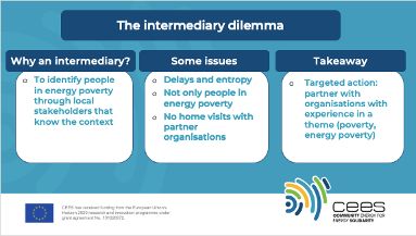 The intermediary dilemma in #energypoverty: working with ‘middle actors’ helps identify people struggling to pay energy bills, says @coopernicopt. It can, however, lead to delays & organizing challenges. Picking the right partners is critical. @ambiente_pt bit.ly/4ak6DWm