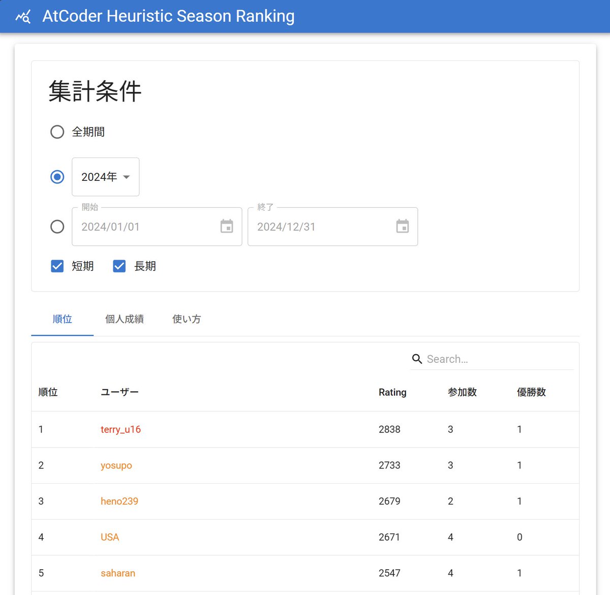 AtCoder Heuristic Season Rankingをリリースしました！
ある特定期間のRated AHCだけを考慮した仮想的なレーティングを計算することができます。
コンテスト参加のモチベーションアップ等にお役立てください！
ahc-season-ranking.terry-u16.net #AtCoderHeuristicSeasonRanking