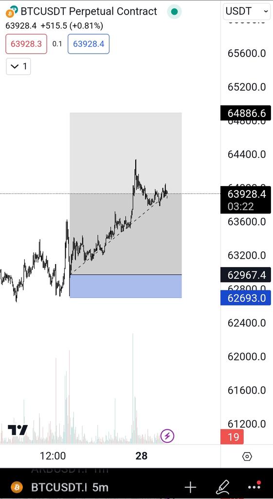 YasharMad's tweet photo. @KamazXBT hi bro this is my trade really I can hold it till 74k? https://t.co/rF7dPooYXs
