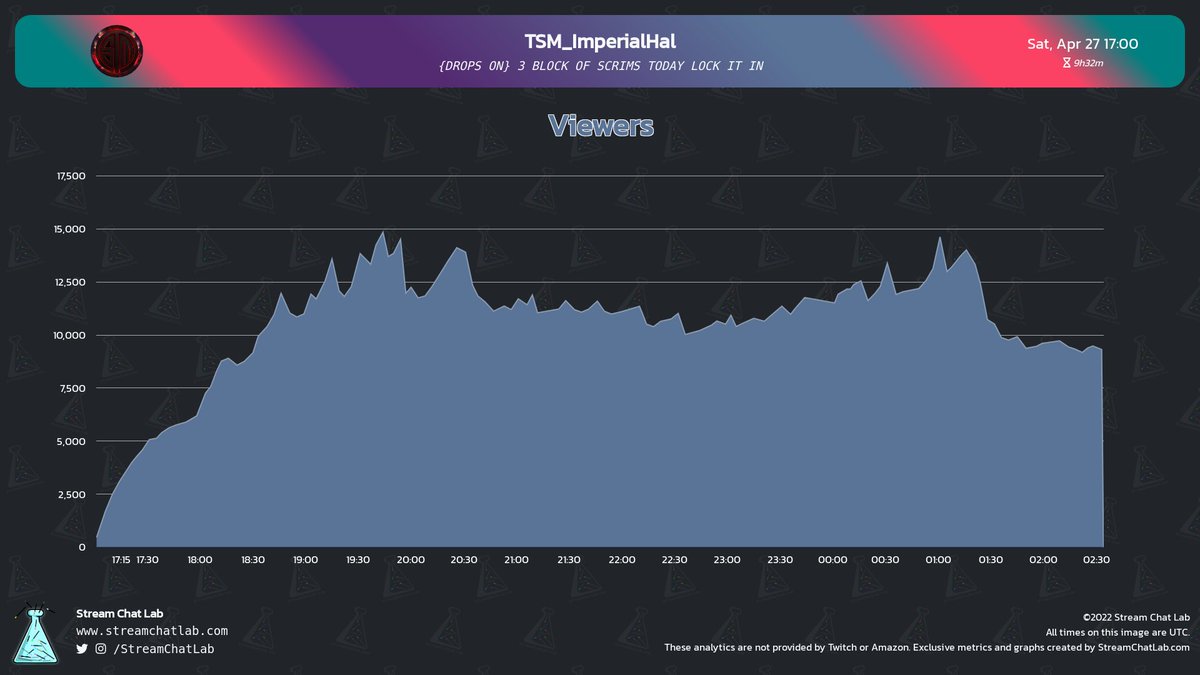 StreamChatLab tweet picture