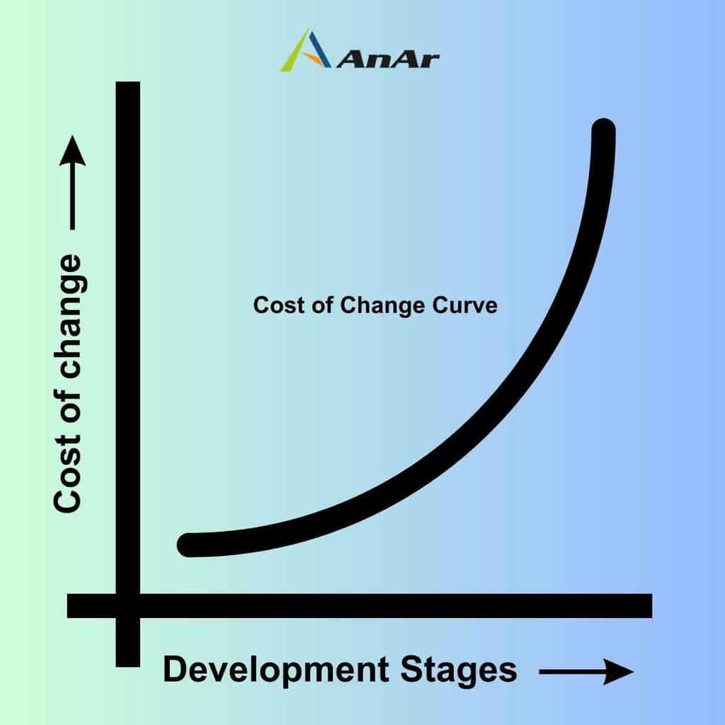 Avoid High Costs in Software Development 📈 Did you know an in-house team 👩‍💻 could drive your costs significantly higher? Our blog explores how to balance costs with in-house and offshore teams. Strategies to Optimize Software Development Costs! ▸ lttr.ai/AR7kA