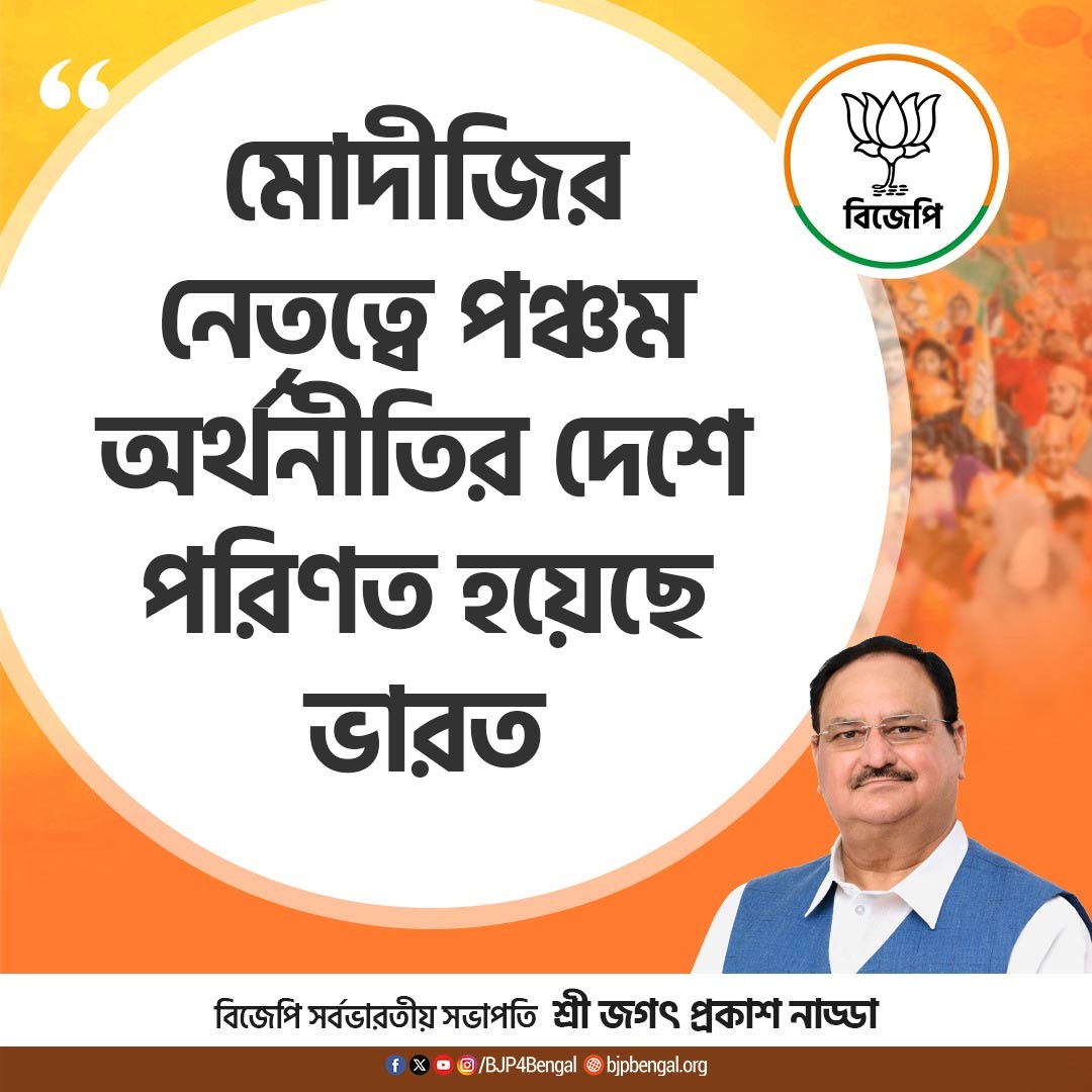 BJPTarakeswar's tweet photo. মোদীজির নেতৃত্বে পঞ্চম অর্থনীতির দেশে পরিণত হয়েছে ভারত।

- সর্বভারতীয় সভাপতি শ্রী @JPNadda 

#JitbeBanglaJitbeBJP https://t.co/cDLR3qJXOp