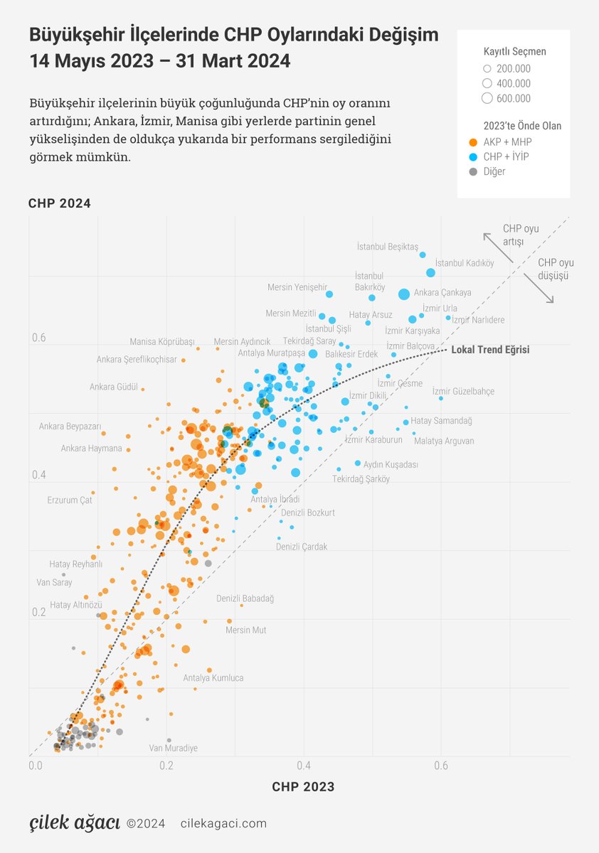 Çilek Ağacı tweet media