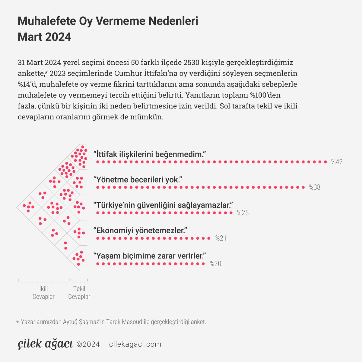 Çilek Ağacı tweet media