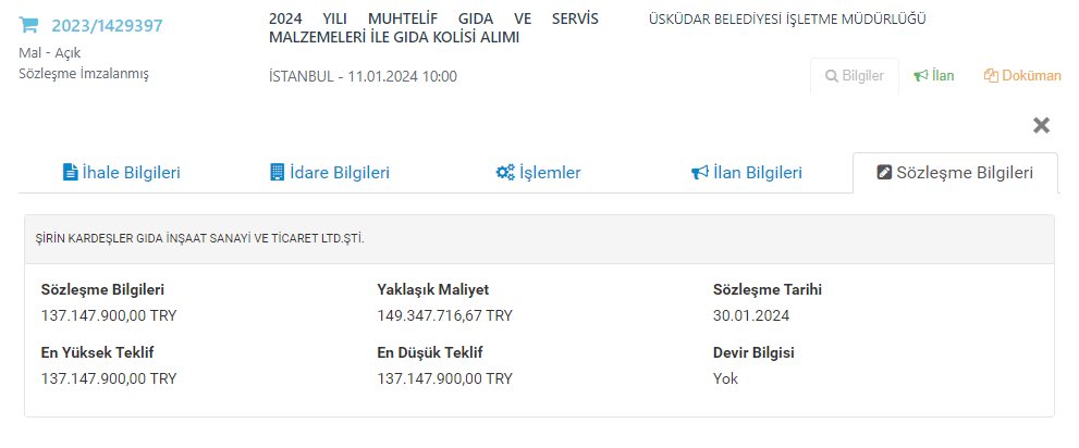 Yerel seçimleri kaybetmeden 2 ay önce AKP’li Üsküdar Belediyesi’nin, Ensar Vakfı yöneticisi İsmail Şirin’e 137 milyon liralık ihale verdiği ortaya çıktı. Kaynak : (Mehmet Baran Kılıç - Politikyol)