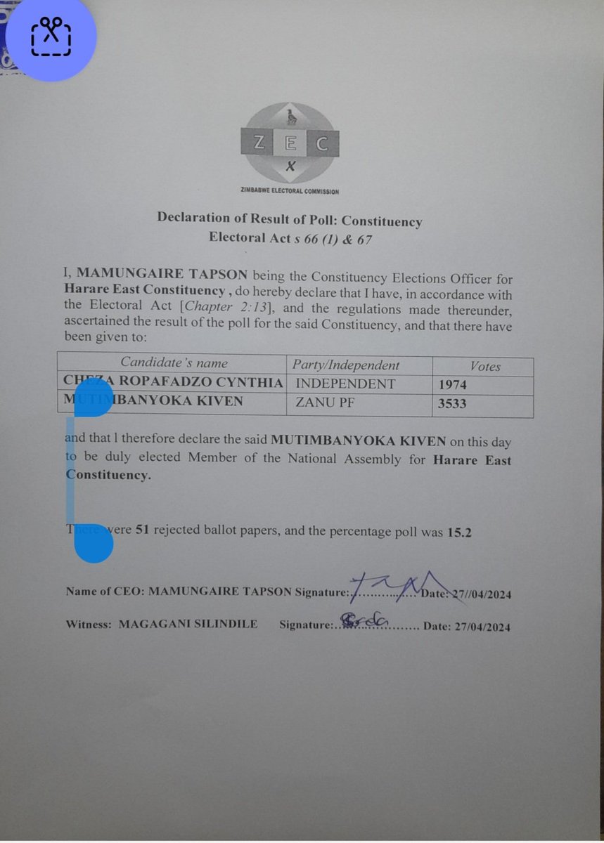 The ruling Party, ZANU PF candidates Cde George Mashavave and Cde Kiven Mutimbanyoka have been duly elected National Assembly members for Mt Pleasant and Harare East constituencies respectively.