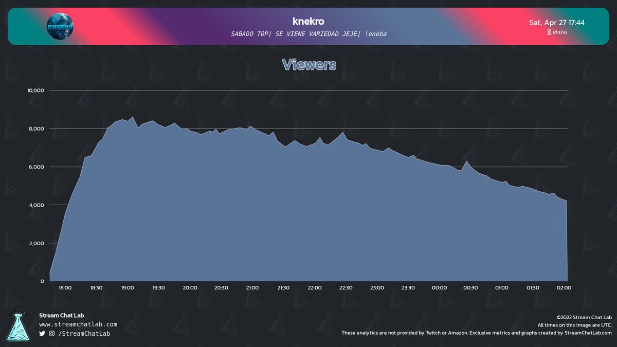 StreamChatLab tweet picture