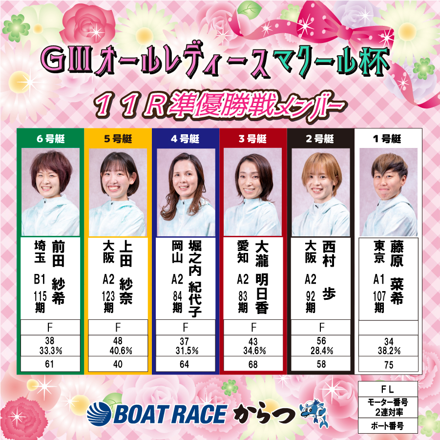 boatrace_karaat tweet picture