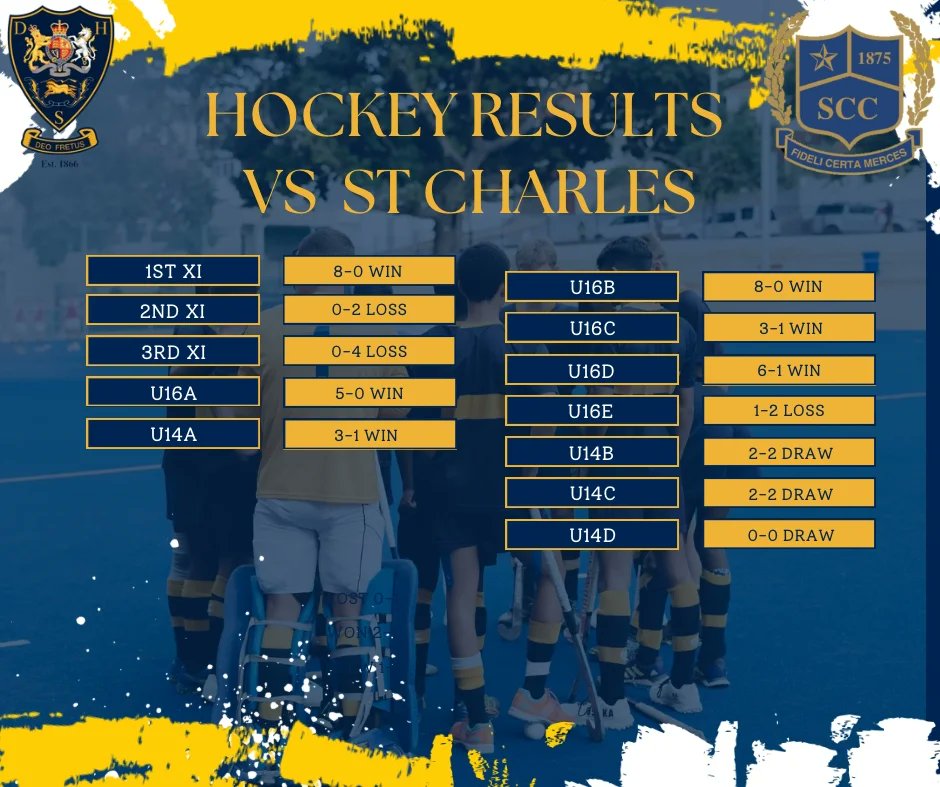 A great day out yesterday for School against St. Charles in both Hockey and Rugby. Our 1st XV won 54-12 with our 1st XI winning 8-0! We are even more proud of the rest of our teams on their great performances! #Durbanhighschool #BlueTyphoon #Horseflytilidie