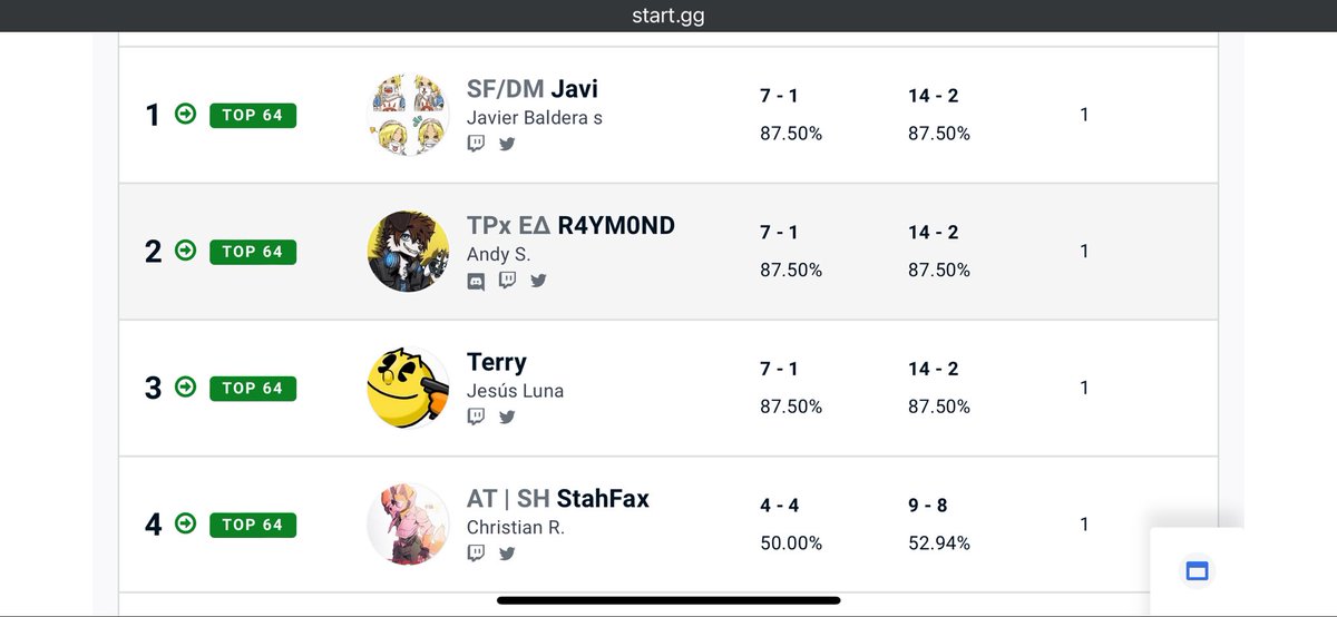 ¿Qué probabilidad había de hacer un empate triple en un pool? Jajaja, que buenos juegos hoy en el <a href="/UltimateLaguna/">Ultimate Laguna League</a> , excelente primer día del evento. Mañana cierre con todo 🙏