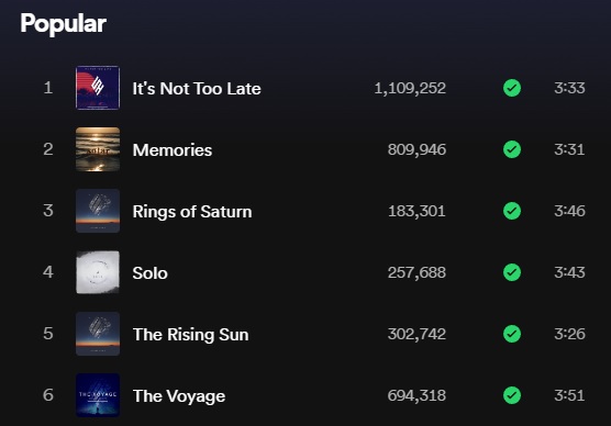 my top 5 on Spotify - what do they all have in common?