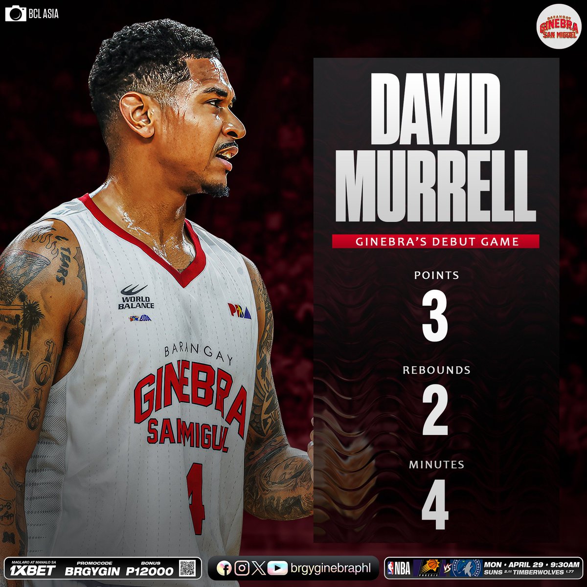 Would you like to see David Murrell become a regular part of our team’s rotation?