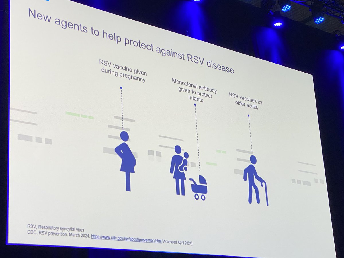 Respiratory syncitial virus protection. Encouraging progress but still a lot of work to do. #ECCMID2024