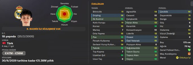 Hatırlamak ve tekrardan görmek isteyenler için Arda Güler'in #FM24 profili.