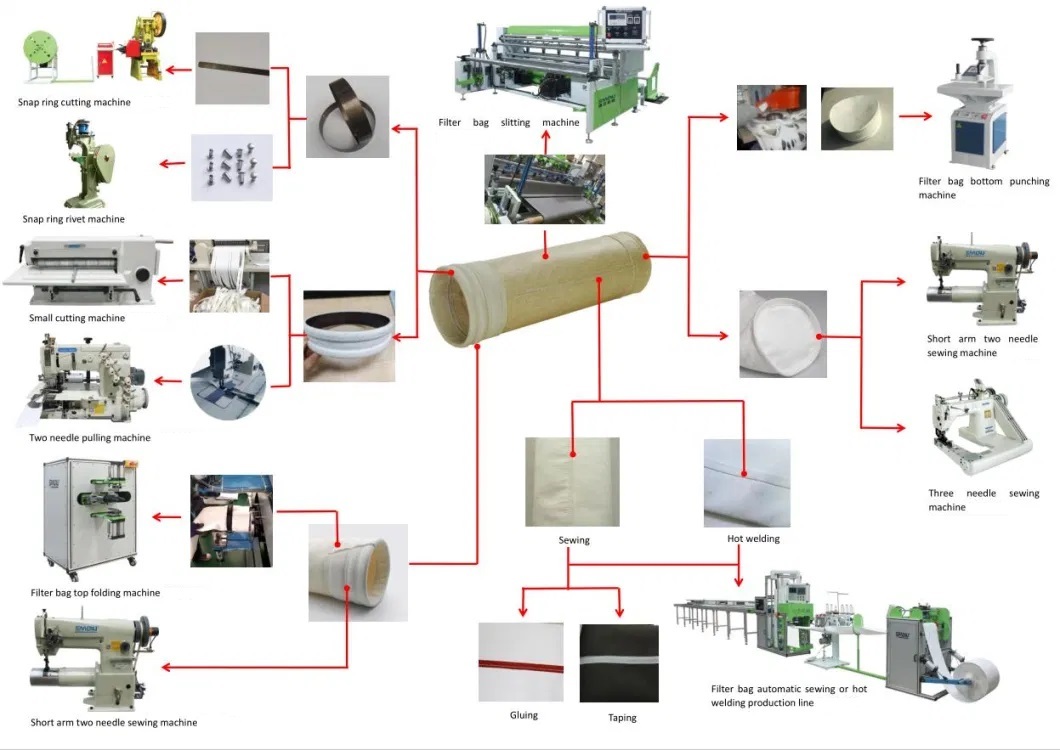 SWD_Aquatech's tweet photo. Whether it is a dust collection filter bag or a solid-liquid separation filter bag.I hope this picture will be helpful to you in understanding the filter bag. 

#bagfilter #bagfiltersupplier #filters #separation  #nomex #aramid #antistatic 
(This picture from SHANQIU MACHINE) https://t.co/kfgKdIfbHD