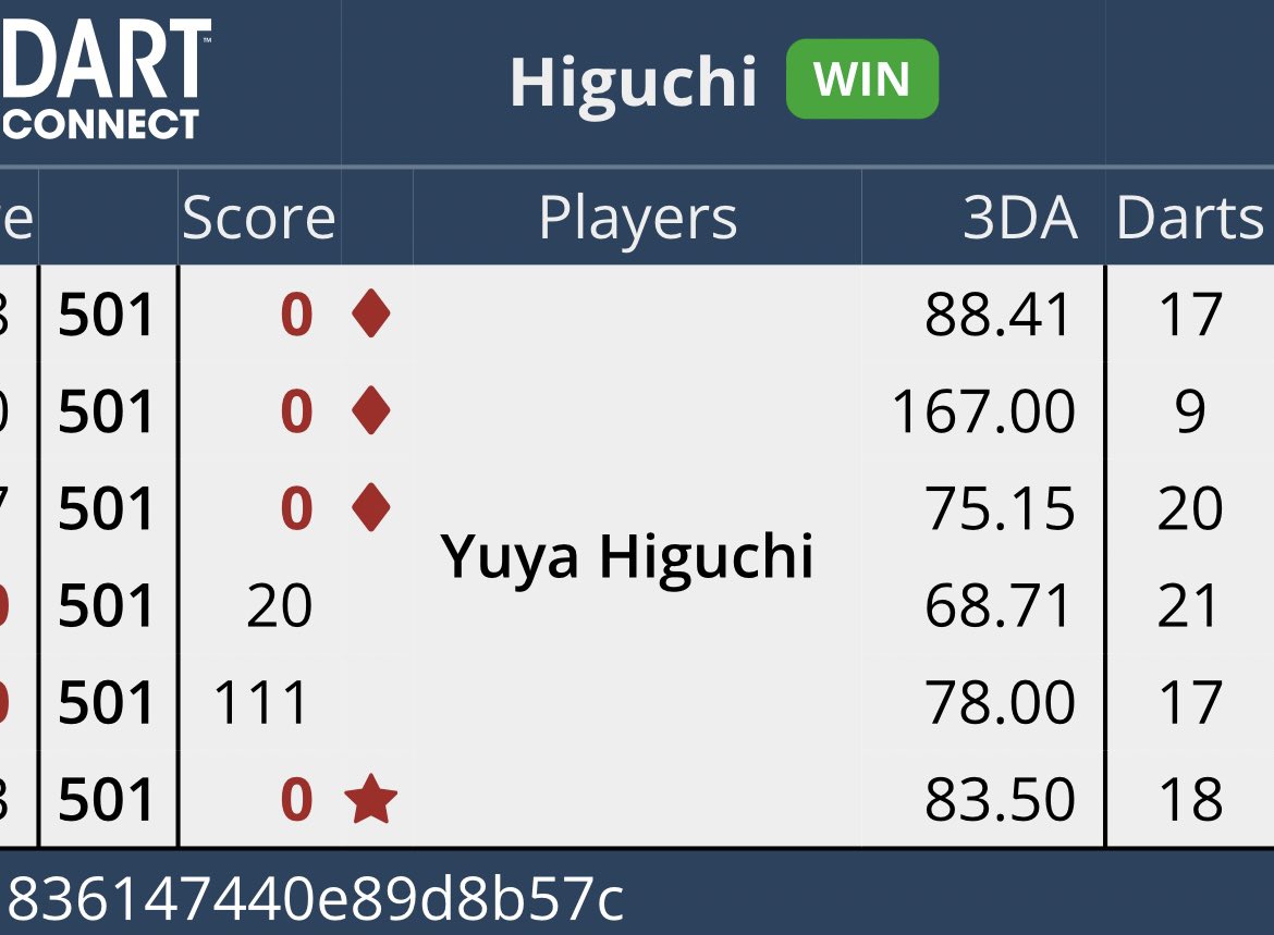 Lstyle_Japan's tweet photo. NINE-DARTER ‼︎｜YUYA HIGUCHI
PDC PDJ JAPAN TOUR 2024 STAGE 4 Round 2
@dancingduck180 @OfficialPDC @DartConnect @pdj_official #Lstyle #ダーツ #樋口雄也 #ひぐひぐ #dancingduck 🦆 https://t.co/tCGxaSdOkm