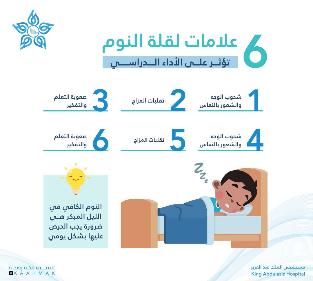 #توعية_صحية     

6 عـلامات لقـلة النــوم 
تؤثر على الأداء الدراسي 

 #مستشفى_الملك_عبدالعزيز_بمكة

 #لتبقى_مكة_بصحة